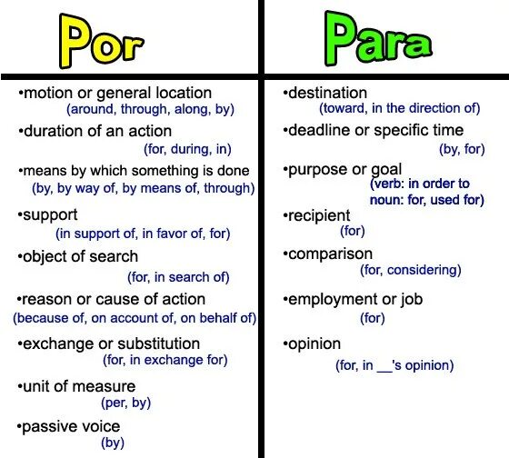 Action duration