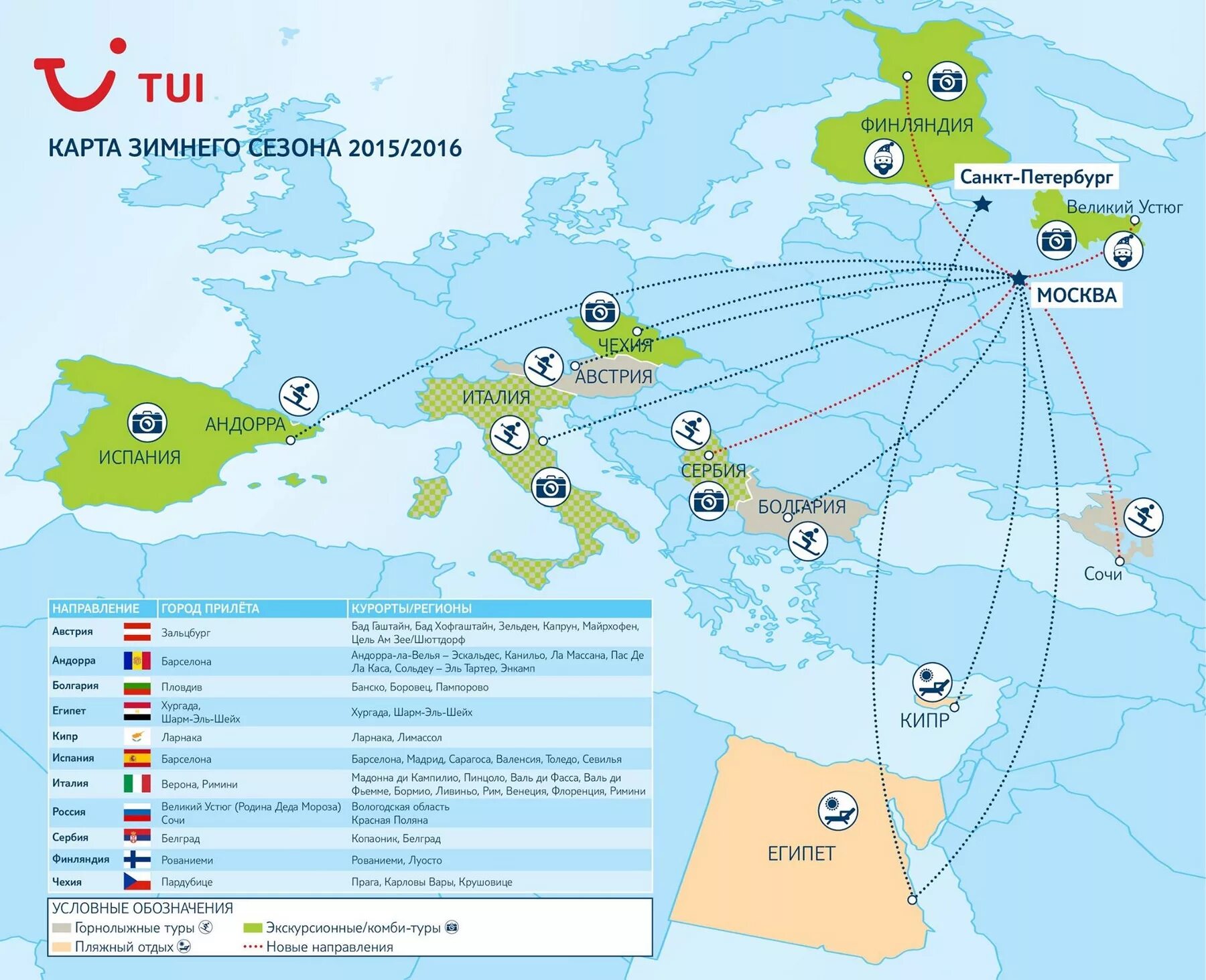 Курс на карте. Популярные туристические направления. Туристические районы. Туристические направления в России. Туристские центры мира.