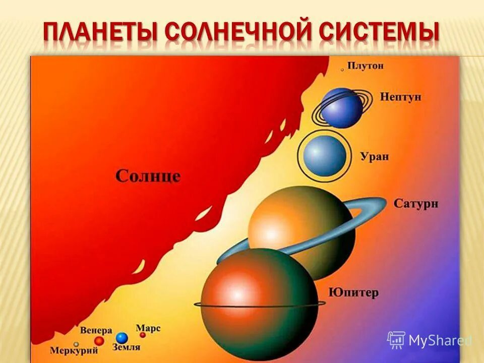 Нептун и плутон и земля