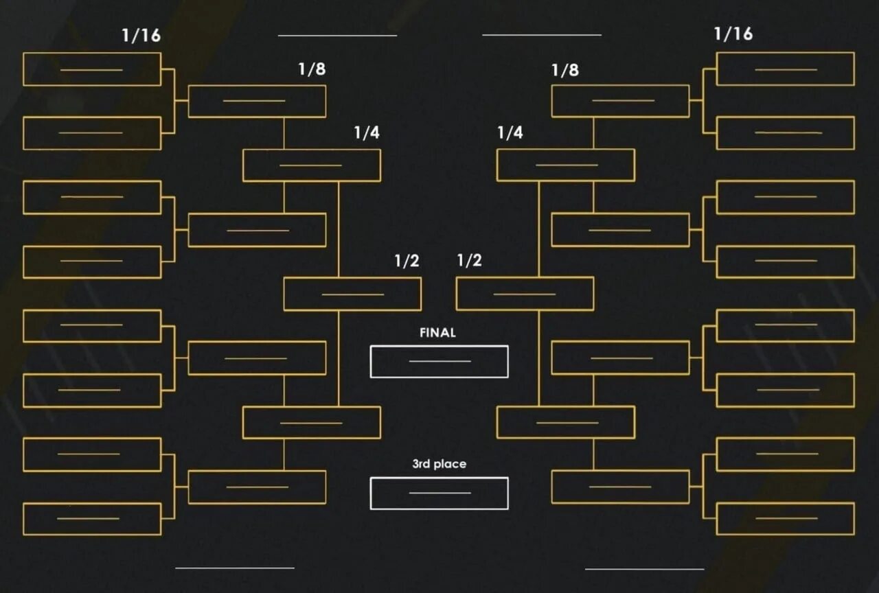 Команды 1 14 3. Сетка для ТДМ турнира 16 человек. Сетки для ТДМ турнира с 1/12. Сетка ТДМ турнир на 16. Турнирная сетка Standoff 2.