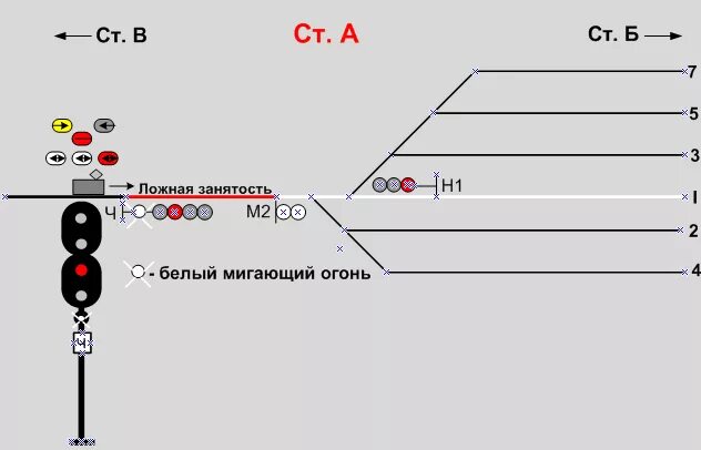 Белый локомотивный на перегоне. При появлении белого огня на локомотивном светофоре. Машинист вл 80. Тепловоз старый оскол. Вл11 свжд.