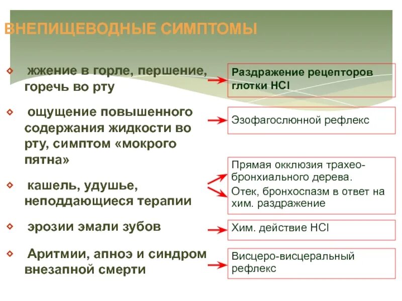 Ощущение горечи в горле. Чувство жжения в горле. Жжение в ротовой полости. Горечь в гортани причины. Горечь во рту патогенез.