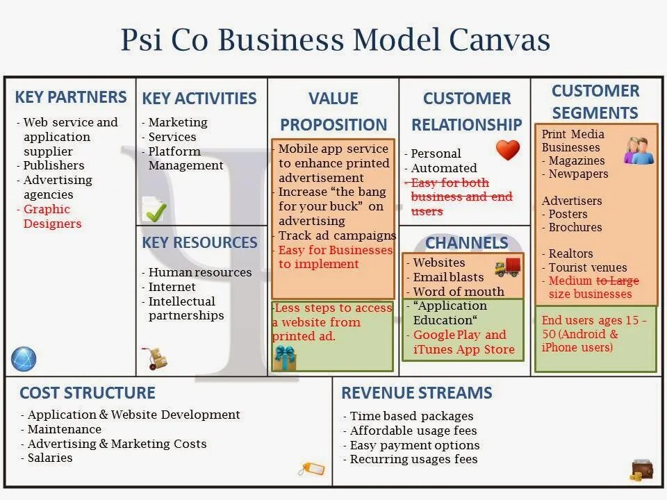 Бизнес модель основы. Canvas Business model 2. Canval. Business model Canvas with context. Jewelry Business model.