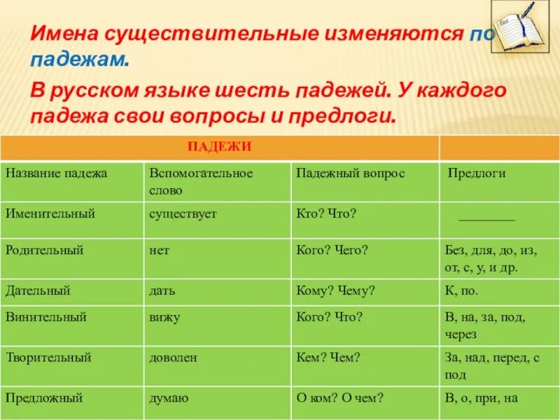Изменение имен существительных называется. Изменение имён существительных по падежам. падежи имен существительных. изменение имени существительного по падежам. таблица падежей.