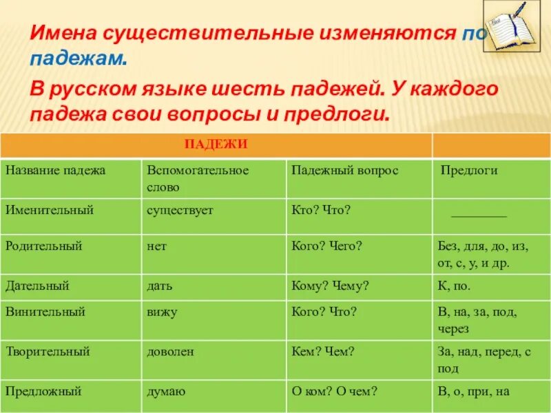 Изменение существительных. Падежи имен существительных. Изменение по падежам имен существительных. Изменение существительных по падежам. Таблица падежей.