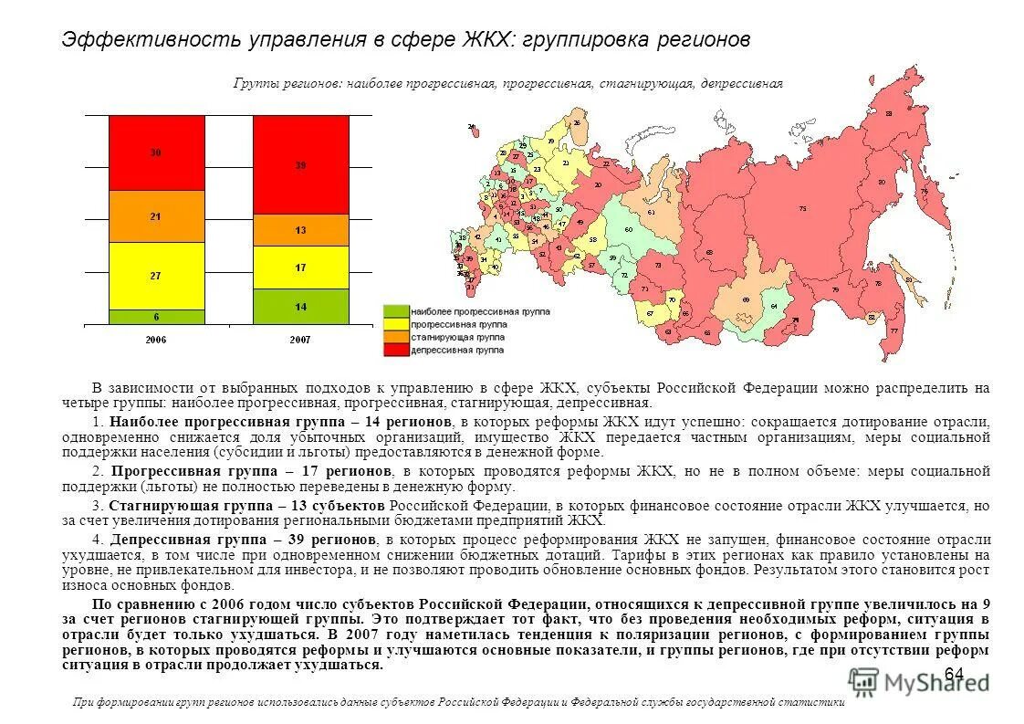 Показатели эффективности ЖКХ. Эффективности управления ЖКХ. Группы регионов РФ. Эффективность территории России. Региональные группы россии