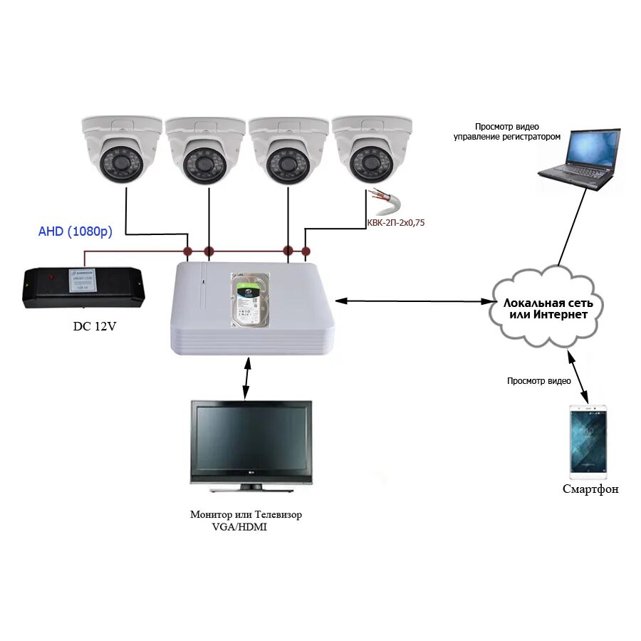 Polyvision на 4 камеры видеонаблюдения. Комплект видеонаблюдения для дачи 4g. IP камеры видеонаблюдения с сим картой. Видеонаблюдение на даче 4g. Видеонаблюдение с аккумулятором и сим картой