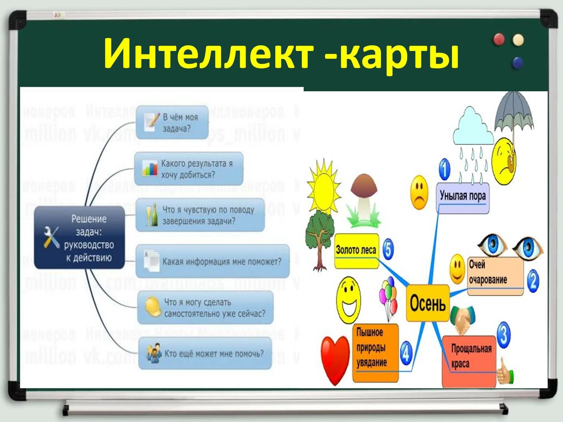 Интеллект по созданию текста. Интеллект карта. интеллект карта урока. правила составления интеллект-карт. метод интеллект карт.