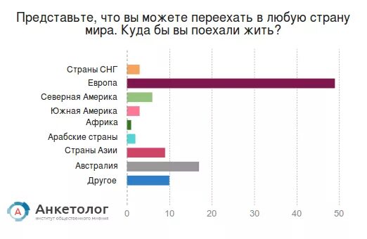 Куда проще переехать. Куда переехать жить. Куда лучше переехать жить. Куда можно уехать жить. Лучшие страны для переезда.