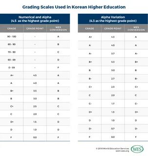 Grading in education