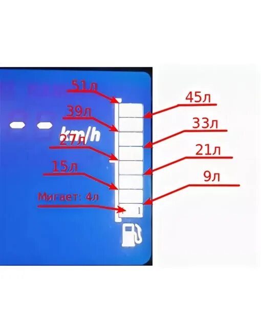 Сколько литров одно деление. Уровень топливаив Рено Логан 2. Рено Логан деление бензина. Шкала топлива Рено Логан. Шкала бензина Логан.