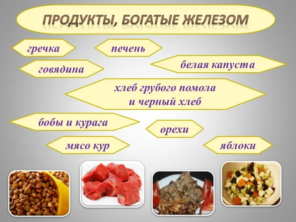 Количество железа в печени. Продукты богаты ежедлезом. Продукты богатые желехо. Продукты богатые железами. Продукьыбогатые железом.