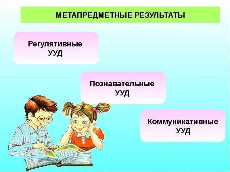 Открытый урок по фгос окружающий мир