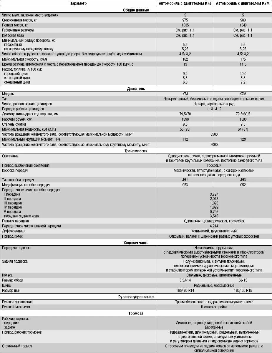 Габариты рено логан 2 поколения. 6 16 клапанов характеристики. Логан характеристики. Рено логан 2019 автомат. 4.