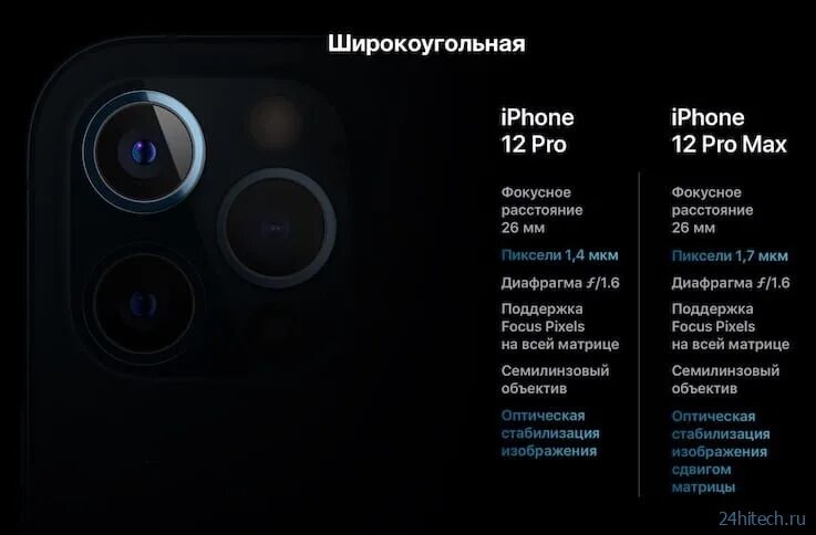 Как настроить камеру айфона 14 про макс. Камера айфон 13 про Макс характеристики. Iphone 12 Pro Max характеристики камеры. Айфон 12 про Макс характеристики камеры. Iphone 12 Pro Max мегапиксели.