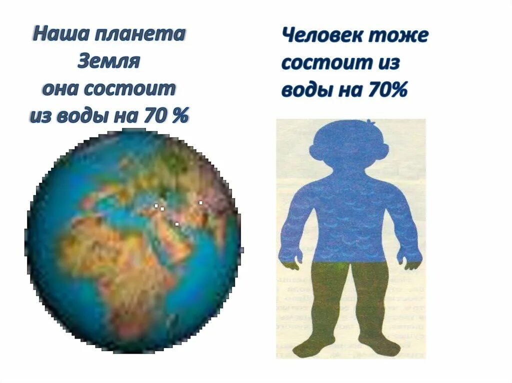 Сколько человек планета земля людей проживает. Человек состоит из воды. Земля состоящая из людей. Земля состоит из воды. Xtkjdtr cjcnjbn BP djlsa.