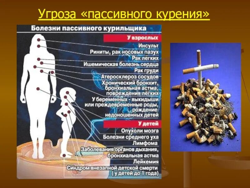 Болезни пассивного курильщика. Влияние пассивного курения на детей. Пассивные заболевания. Влияние пассивного курения на организм. Болезни пассивного курильщика.