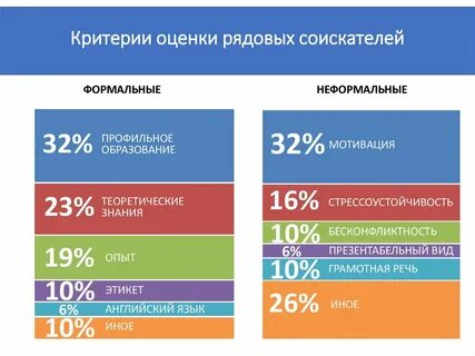 Критерии кандидату