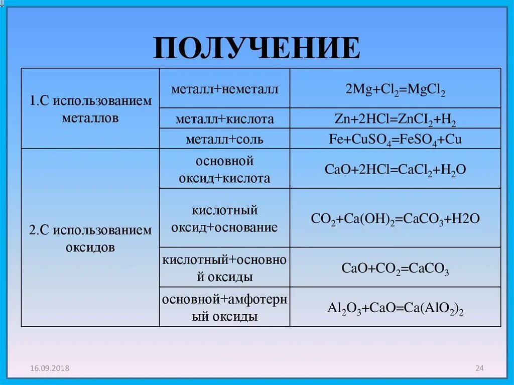 Получение класс. Способы получения неметаллов таблица. способы получения металлов и неметаллов. способы получения неметаллов. получение и применение неметаллов.