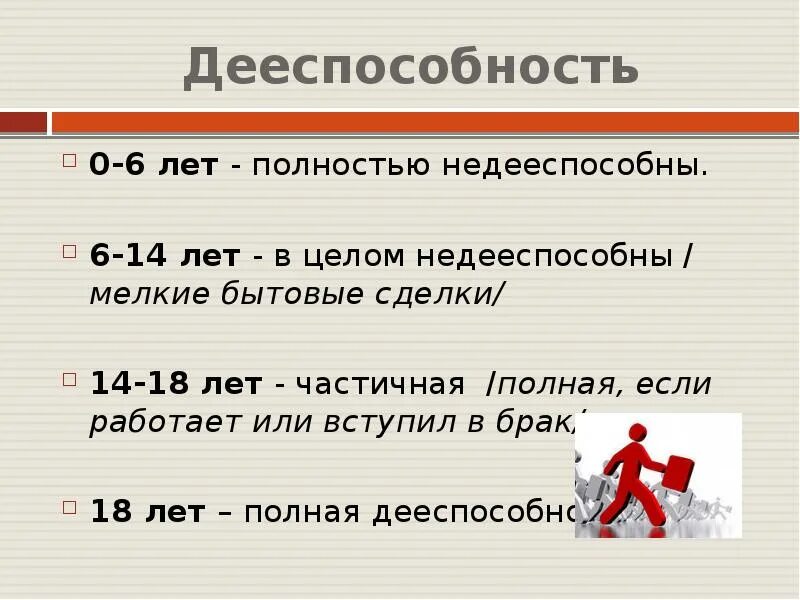 Полная дееспособность брак. Дееспособность. Дееспособность несовершеннолетних. Частичная дееспособность. Дееспособность мелкие бытовые сделки.