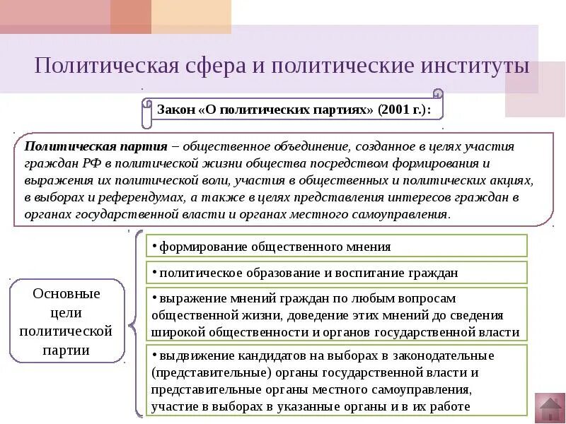 Федеральный закон «о политических партиях» основные положения. Анализ федерального закона о политических партиях. Закон о политических партиях 2001. Анализ федерального закона о политических партиях. Федеральный закон «о политических партиях» основные положения.