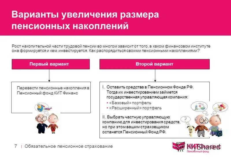 Варианты пенсионного страхования. Обязательное пенсионное страхование. Инструменты для увеличения размера пенсионных накоплений. Управление накопительной пенсией. Как распорядиться своими пенсионными накоплениями.