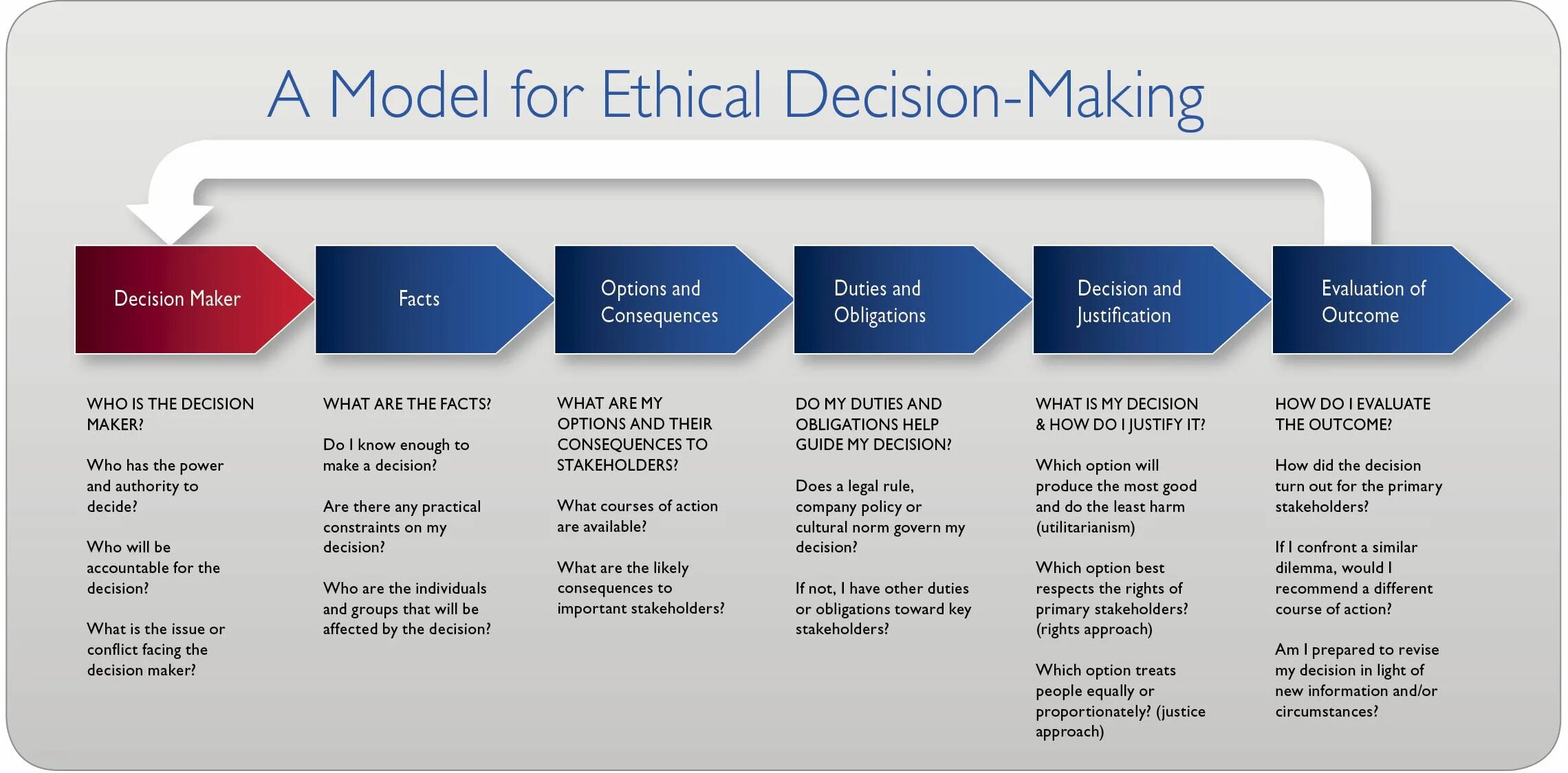 Important decision you have made. Models of ethical decision making. ethical decisions. models of decision-making. ethical decision criteria.