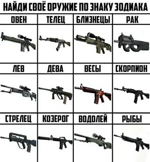 Тест орудие