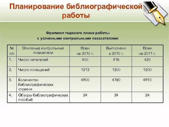 Планы работ детских библиотек. План работы библиографа. Контрольные показатели библиотеки. Основные контрольные показатели работы библиотеки. План библиографической работы.