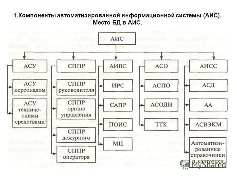 Элементы автоматизированной системы