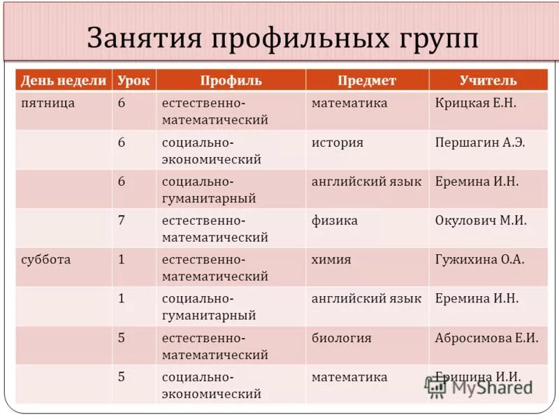 Математика социально гуманитарная наука. Гуманитарные предметы 6 класс. Гуманитарные предметы в 7 классе. Какие есть профильные предметы ЕГЭ. Английский и профильные дисциплины.