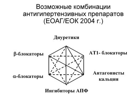 Комбинация антигипертензивных