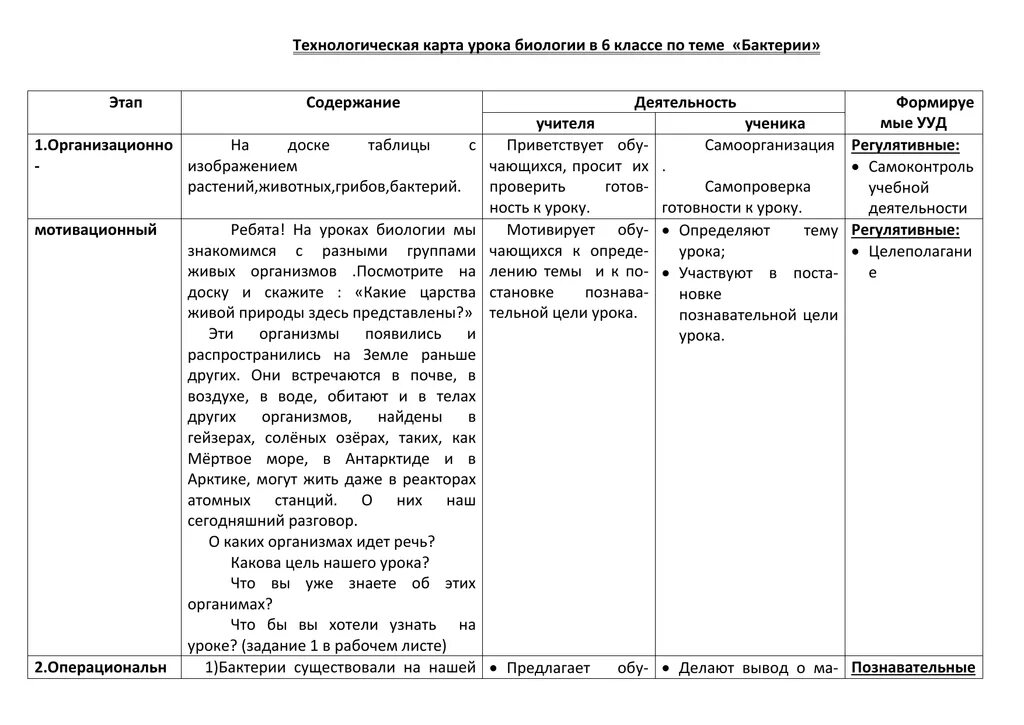 Технологическая карта урока биологии. Технологическая карта урока биологии 6. Технологическая карта по биологии 6 класс. Технологическая карта современного урока биологии.