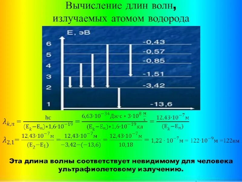 Какие длины волн поглощают атомы. Длина волны водорода. Длина волны атома водорода. Длины волн спектра водорода. Длины волны линий спектра водорода.