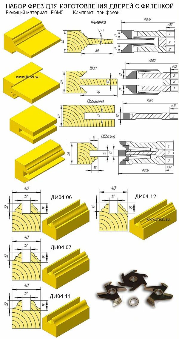 Наборные фрезы. Фреза Bosch для филенки для ручного фрезера хвостовик 8мм. Фреза для изготовления дверных филенок. Фрезы для филенчатых дверей. Набор фрез ди 04.06.