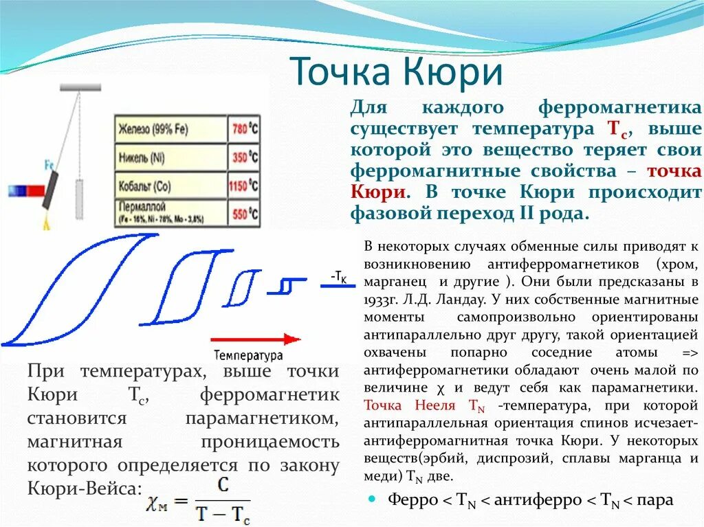 Точка Кюри для ферромагнетиков график. Парамагнетики ферромагнетики точка Кюри. Точка Кюри железа. Точка Кюри для парамагнетиков. Температура это простыми словами