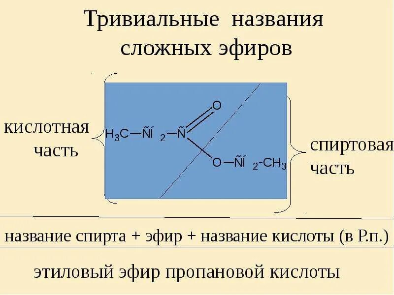 Эфиры презентация. Эфир строение. Сложные эфиры примеры. Названия сложных эфиров. Сложные эфиры гидролиз сложных эфиров презентация