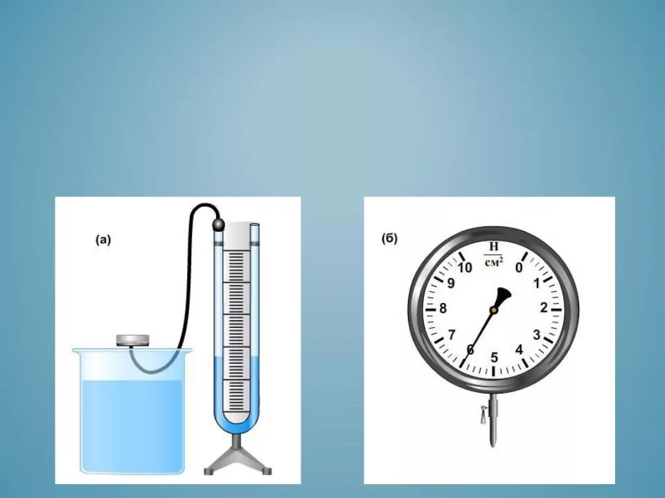 Приборы для измерения давления барометры и манометры физика 7 класс. Таблица по физике манометры для измерения. Жидкостный манометр приборы для измерения давления таблица. Перечислите приборы для измерения давления. Манометр металлический устройства основные части.