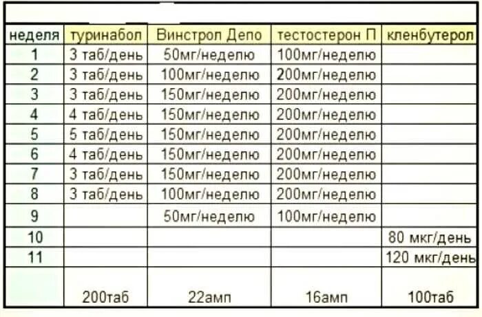 Как принимать тестостерон энантат. Схема пропионат станозолол. тестостерон энантат и станозолол схема. тестостерон пропионат туринабол схема. схема приёма станозолол тестостерон пропионат.
