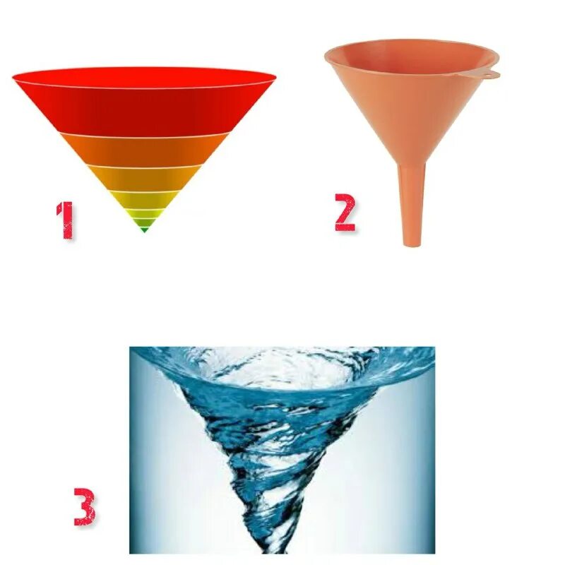 Воронка продаж b2b 2022. Воронка рекрутера. Воронка funnel. Теория воронки возможностей. Рисунок воронки.