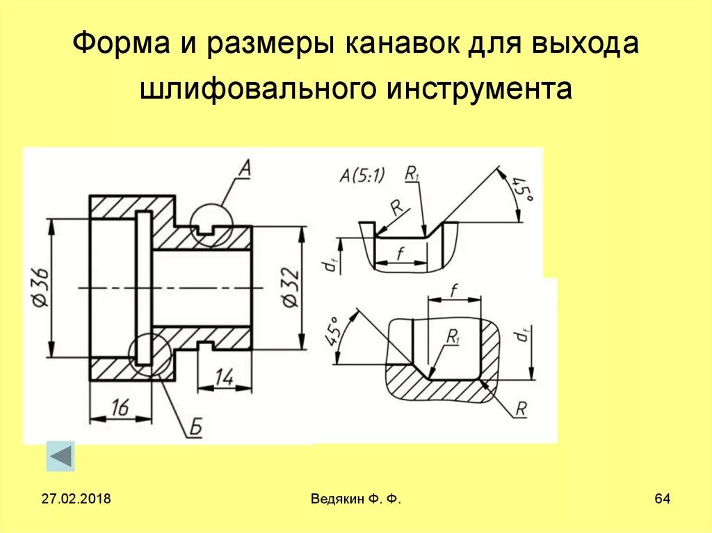 Канавка под выход резца чертеж. Канавки под шлифовку для выхода шлифовального круга наружное. Канавки под шлифовку для выхода шлифовального круга. Канавки для выхода режущего инструмента чертеж. Выход шлифовального круга гост