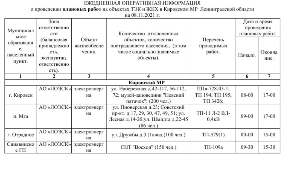 Отключение электроэнергии в Ленинградской области. График отключения электроэнергии в Ленинградской области. Кировский район Ленинградской области отключение света. График отключения света Отрадное.