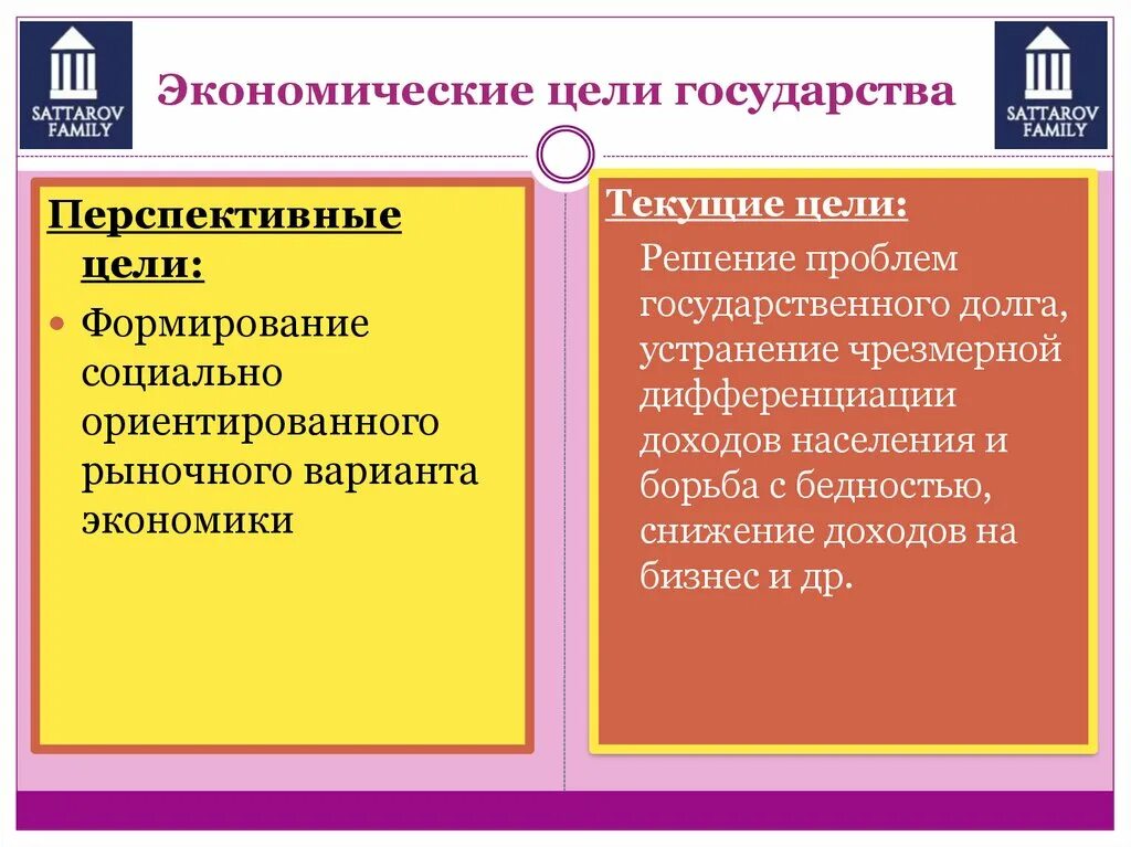 Экономические функции государства задания. Экономические цели гос. Экономические цели государства. Цели и задачи государства в экономике. Цели гос ва в экономике.