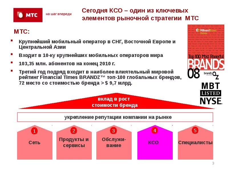 Первая мтс была создана. МТС (компания). МТС презентация. Деятельность компании МТС. Продукты компании МТС.