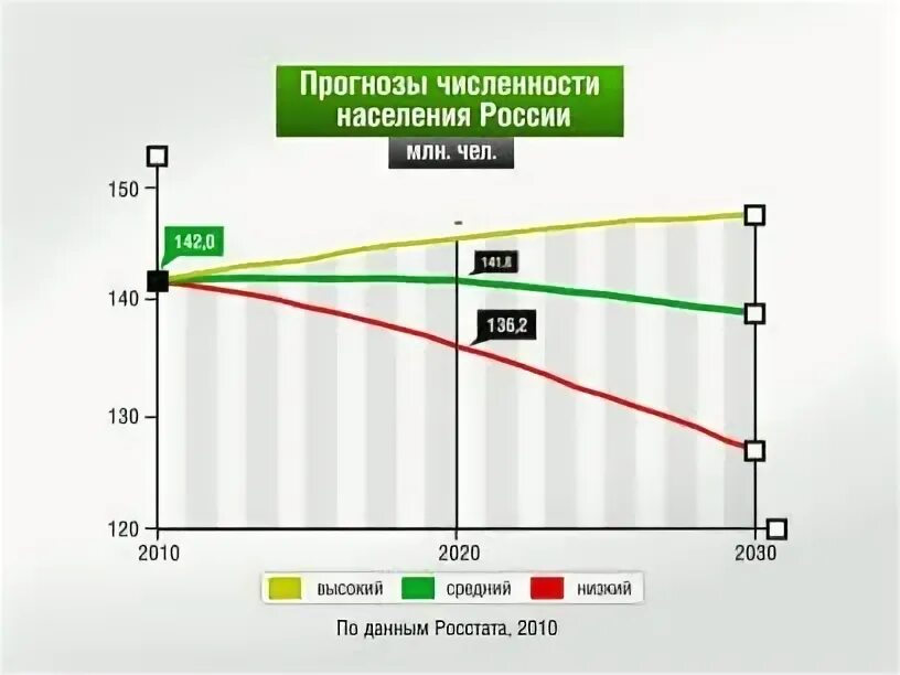 Прогноз до 2030 г