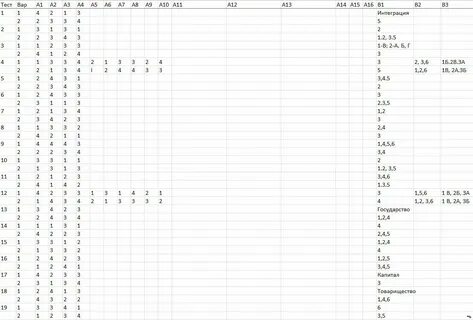 Обществознание номер варианта 1