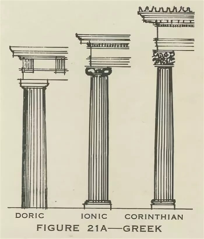 Ордеры оригинал. Doric Ionic Corinthian. Ионик архитектура. Колонна в дрекнигреческом стили Doric. Новый Doric.