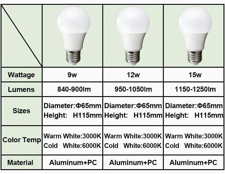 светодиодная лампа 7 ватт эквивалент лампы накаливания е14. 2вт 2200k лампа. светодиодная лампа 30вт эквивалент лампе накаливания. 15 ватт светодиодная лампа соответствует. 7 ватт светодиодная лампа соответствует лампе.