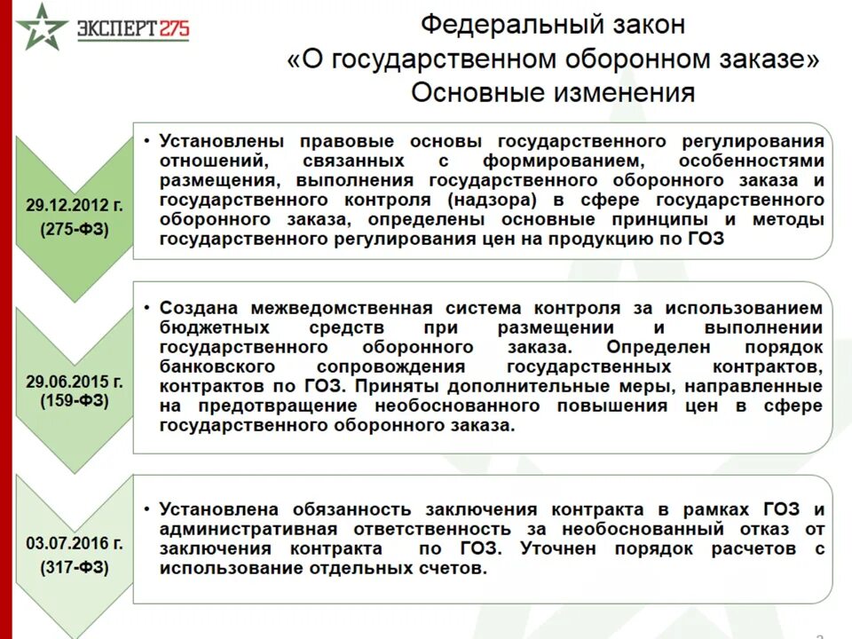 Регулирование цены государственного контракта. 275 ФЗ. Гособоронзаказ ФЗ. ФЗ О гособоронзаказе. ФЗ 275 О гособоронзаказе.