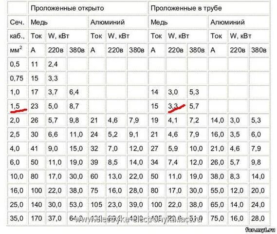 Как перевести амперы в киловатты. 100 Ампер 20 КВТ. Таблица киловатт ампер 380. КВТ В амперы 220. 160 КВТ В амперы.